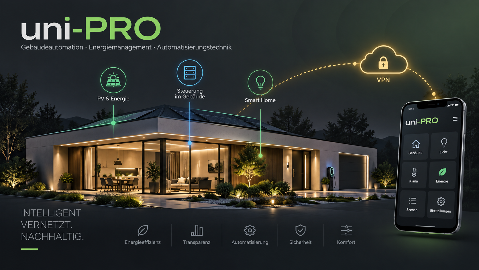 Gebäude mit uni-PRO Steuerung, PV und Energie, sicherer VPN-Fernzugang und APP am Smartphone