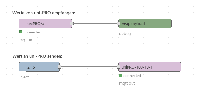 Node-RED Beispiel Flow